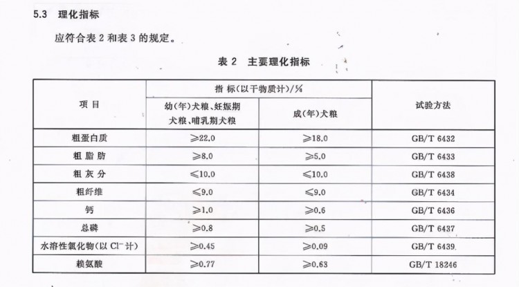 什么是低盐低脂狗粮低盐低脂狗粮的标准是什么